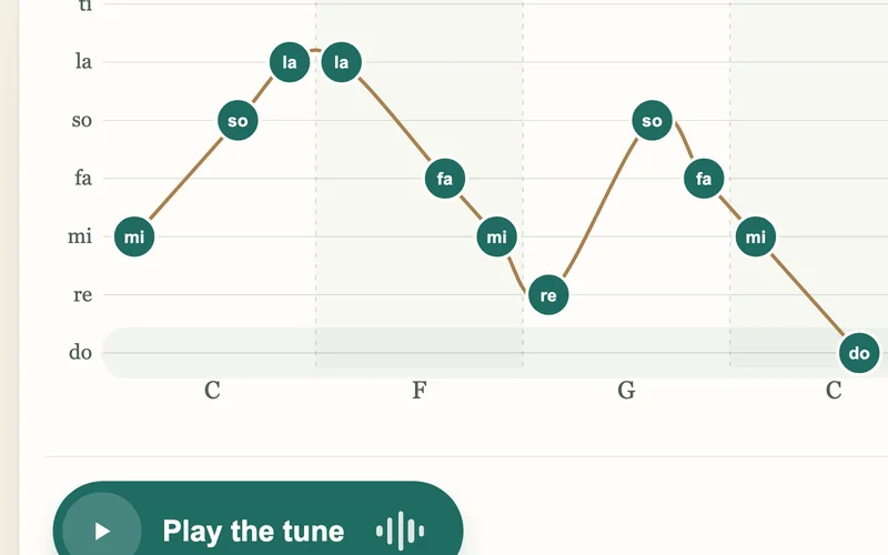 Melodic dictation