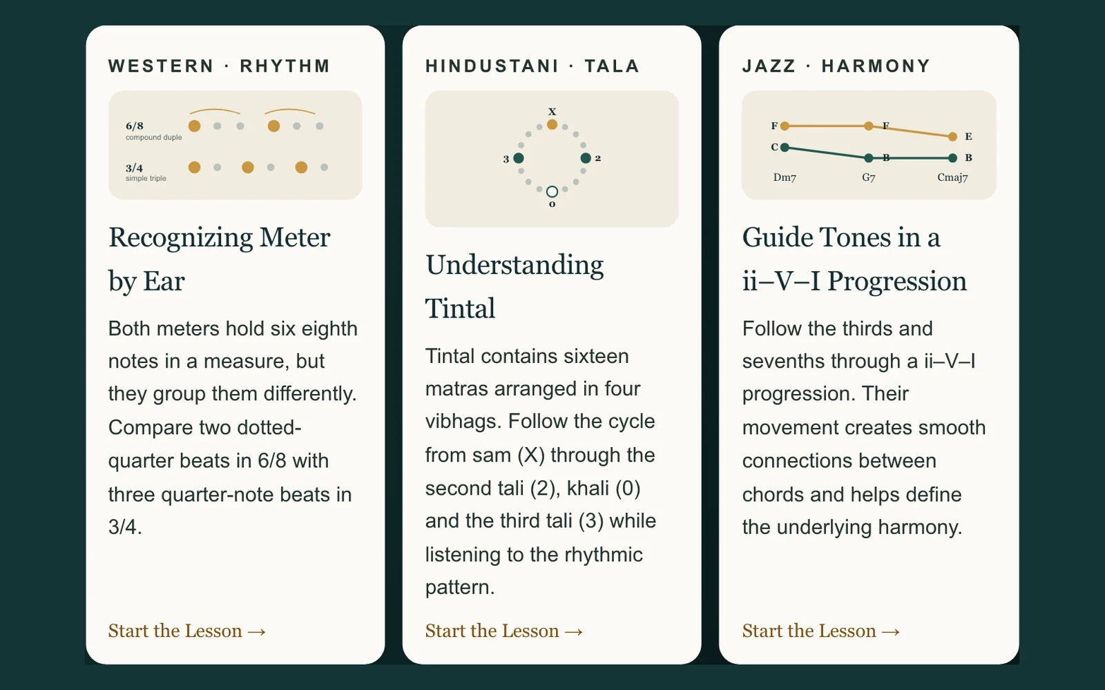 Ear lessons on meter, tala and guide tones