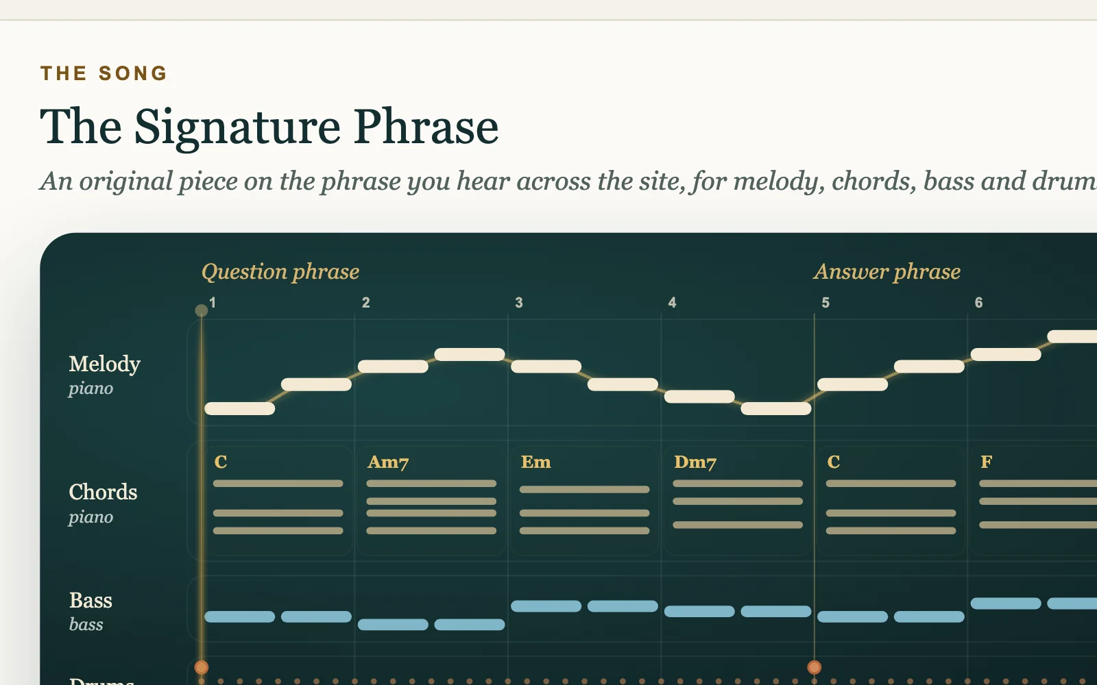 The Signature Phrase on a piano roll